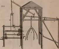 Picture 53 of 55 from The principles of mechanics : explaining and demonstrating the general laws of motion, the laws of gravity, motion of descending bodies, projectiles, mechanic powers, pendulums, centers of gravity, &c. strength and stress of timber, hydrostatics, and construction of machines : a work very necessary to be known, by all gentlemen, and others, that desire to have an insight into the works of nature and art : and extremely useful to all sorts of artificers, particularly to architects, engineers, shipwrights, millwrights, watchmakers, &c. or any that work in a mechanical way : illustrated with forty-three copper-plates (1773), leaf 387