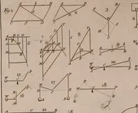 An illustration from The principles of mechanics : explaining and demonstrating the general laws of motion, the laws of gravity, motion of descending bodies, projectiles, mechanic powers, pendulums, centers of gravity, &c. strength and stress of timber, hydrostatics, and construction of machines : a work very necessary to be known, by all gentlemen, and others, that desire to have an insight into the works of nature and art : and extremely useful to all sorts of artificers, particularly to architects, engineers, shipwrights, millwrights, watchmakers, &c. or any that work in a mechanical way : illustrated with forty-three copper-plates (1773)