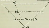 Picture 1 of 2 from Principles and methods of teaching (1909), leaf 619