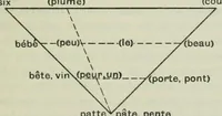 An illustration from Principles and methods of teaching (1909)