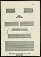 An illustration from The principles of advertising arrangement (1912)