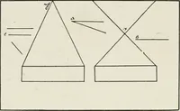 An illustration from The principles of advertising arrangement (1912)