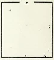 Picture 4 of 4 from The principles of colouring in painting (1855), leaf 32