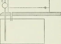 An illustration from Principles of dyeing (1921)