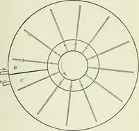 An illustration from Principles of dyeing (1921)