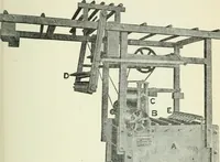 An illustration from Principles of dyeing (1921)