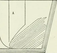 An illustration from Principles of dyeing (1921)