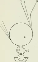 An illustration from Principles of dyeing (1921)