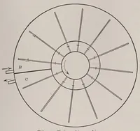 An illustration from Principles of dyeing (1916)
