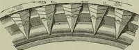 An illustration from The principles of Gothic ecclesiastical architecture : with an explanation of technical terms and a centenary of ancient terms ... (1882)