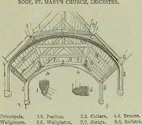 An illustration from The principles of Gothic ecclesiastical architecture : with an explanation of technical terms and a centenary of ancient terms ... (1882)