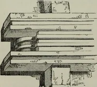 An illustration from The principles of Gothic ecclesiastical architecture : with an explanation of technical terms and a centenary of ancient terms ... (1882)