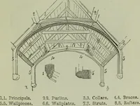 An illustration from The principles of Gothic ecclesiastical architecture : with an explanation of technical terms and a centenary of ancient terms ... (1882)