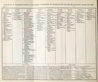 An illustration from The principles of harmony and contrast of colours, and their applications to the arts (1872)