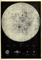 An illustration from The principles of light and color: including among other things the harmonic laws of the universe, the etherio-atomic philosophy of force, chromo chemistry, chromo therapeutics, and the general philosophy of the fine forces, together with numerous discoveries and practical applications .. (1878)