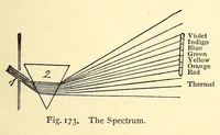 An illustration from The principles of light and color: including among other things the harmonic laws of the universe, the etherio-atomic philosophy of force, chromo chemistry, chromo therapeutics, and the general philosophy of the fine forces, together with numerous discoveries and practical applications .. (1878)