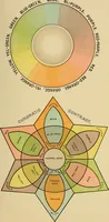 An illustration from The principles of light and color : including among other things the harmonic laws of the universe, the etherio-atomic philosophy of force, chromo chemistry, chromo therapeutics, and the general philosophy of the fine forces, together with numerous discoveries and practical applications. Illustrated by more than two hundred engravings and four colored plates (1896)