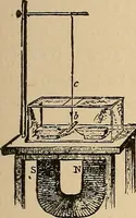 An illustration from The principles of light and color : including among other things the harmonic laws of the universe, the etherio-atomic philosophy of force, chromo chemistry, chromo therapeutics, and the general philosophy of the fine forces, together with numerous discoveries and practical applications. Illustrated by more than two hundred engravings and four colored plates (1896)