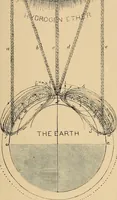 An illustration from The principles of light and color : including among other things the harmonic laws of the universe, the etherio-atomic philosophy of force, chromo chemistry, chromo therapeutics, and the general philosophy of the fine forces, together with numerous discoveries and practical applications. Illustrated by more than two hundred engravings and four colored plates (1896)