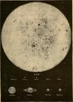An illustration from The principles of light and color : including among other things the harmonic laws of the universe, the etherio-atomic philosophy of force, chromo chemistry, chromo therapeutics, and the general philosophy of the fine forces, together with numerous discoveries and practical applications. Illustrated by more than two hundred engravings and four colored plates (1896)