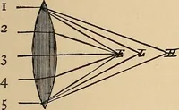 An illustration from The principles of light and color : including among other things the harmonic laws of the universe, the etherio-atomic philosophy of force, chromo chemistry, chromo therapeutics, and the general philosophy of the fine forces, together with numerous discoveries and practical applications. Illustrated by more than two hundred engravings and four colored plates (1896)