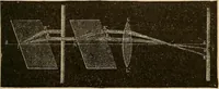 An illustration from The principles of light and color : including among other things the harmonic laws of the universe, the etherio-atomic philosophy of force, chromo chemistry, chromo therapeutics, and the general philosophy of the fine forces, together with numerous discoveries and practical applications. Illustrated by more than two hundred engravings and four colored plates (1896)