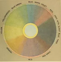 An illustration from The principles of light and color : including among other things the harmonic laws of the universe, the etherio-atomic philosophy of force, chromo chemistry, chromo therapeutics, and the general philosophy of the fine forces, together with numerous discoveries and practical applications. Illustrated by more than two hundred engravings and four colored plates (1896)