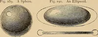 An illustration from The principles of light and color : including among other things the harmonic laws of the universe, the etherio-atomic philosophy of force, chromo chemistry, chromo therapeutics, and the general philosophy of the fine forces, together with numerous discoveries and practical applications. Illustrated by more than two hundred engravings and four colored plates (1896)