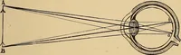 An illustration from The principles of light and color : including among other things the harmonic laws of the universe, the etherio-atomic philosophy of force, chromo chemistry, chromo therapeutics, and the general philosophy of the fine forces, together with numerous discoveries and practical applications. Illustrated by more than two hundred engravings and four colored plates (1896)