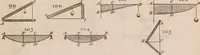 An illustration from The principles of mechanics : explaining and demonstrating the general laws of motion, the laws of gravity, motion of descending bodies, projectiles, mechanic powers, pendulums, centers of gravity, &c. strength and stress of timber, hydrostatics, and construction of machines : a work very necessary to be known, by all gentlemen, and others, that desire to have an insight into the works of nature and art : and extremely useful to all sorts of artificers, particularly to architects, engineers, shipwrights, millwrights, watchmakers, &c. or any that work in a mechanical way : illustrated with forty-three copper-plates (1773)