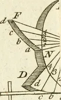 An illustration from The principles of mechanics : explaining and demonstrating the general laws of motion, the laws of gravity, motion of descending bodies, projectiles, mechanic powers, pendulums, centers of gravity, &c. strength and stress of timber, hydrostatics, and construction of machines : a work very necessary to be known, by all gentlemen, and others, that desire to have an insight into the works of nature and art : and extremely useful to all sorts of artificers, particularly to architects, engineers, shipwrights, millwrights, watchmakers, &c. or any that work in a mechanical way : illustrated with forty-three copper-plates (1773)