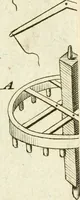 An illustration from The principles of mechanics : explaining and demonstrating the general laws of motion, the laws of gravity, motion of descending bodies, projectiles, mechanic powers, pendulums, centers of gravity, &c. strength and stress of timber, hydrostatics, and construction of machines : a work very necessary to be known, by all gentlemen, and others, that desire to have an insight into the works of nature and art : and extremely useful to all sorts of artificers, particularly to architects, engineers, shipwrights, millwrights, watchmakers, &c. or any that work in a mechanical way : illustrated with forty-three copper-plates (1773)