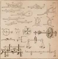 An illustration from The principles of mechanics : explaining and demonstrating the general laws of motion, the laws of gravity, motion of descending bodies, projectiles, mechanic powers, pendulums, centers of gravity, &c. strength and stress of timber, hydrostatics, and construction of machines : a work very necessary to be known, by all gentlemen, and others, that desire to have an insight into the works of nature and art : and extremely useful to all sorts of artificers, particularly to architects, engineers, shipwrights, millwrights, watchmakers, &c. or any that work in a mechanical way : illustrated with forty-three copper-plates (1773)