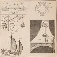 An illustration from The principles of mechanics : explaining and demonstrating the general laws of motion, the laws of gravity, motion of descending bodies, projectiles, mechanic powers, pendulums, centers of gravity, &c. strength and stress of timber, hydrostatics, and construction of machines : a work very necessary to be known, by all gentlemen, and others, that desire to have an insight into the works of nature and art : and extremely useful to all sorts of artificers, particularly to architects, engineers, shipwrights, millwrights, watchmakers, &c. or any that work in a mechanical way : illustrated with forty-three copper-plates (1773)