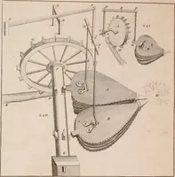 An illustration from The principles of mechanics : explaining and demonstrating the general laws of motion, the laws of gravity, motion of descending bodies, projectiles, mechanic powers, pendulums, centers of gravity, &c. strength and stress of timber, hydrostatics, and construction of machines : a work very necessary to be known, by all gentlemen, and others, that desire to have an insight into the works of nature and art : and extremely useful to all sorts of artificers, particularly to architects, engineers, shipwrights, millwrights, watchmakers, &c. or any that work in a mechanical way : illustrated with forty-three copper-plates (1773)
