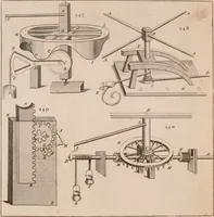 An illustration from The principles of mechanics : explaining and demonstrating the general laws of motion, the laws of gravity, motion of descending bodies, projectiles, mechanic powers, pendulums, centers of gravity, &c. strength and stress of timber, hydrostatics, and construction of machines : a work very necessary to be known, by all gentlemen, and others, that desire to have an insight into the works of nature and art : and extremely useful to all sorts of artificers, particularly to architects, engineers, shipwrights, millwrights, watchmakers, &c. or any that work in a mechanical way : illustrated with forty-three copper-plates (1773)