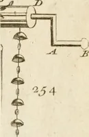 Picture 25 of 52 from The principles of mechanics : explaining and demonstrating the general laws of motion, the laws of gravity, motion of descending bodies, projectiles, mechanic powers, pendulums, centers of gravity, &c. strength and stress of timber, hydrostatics, and construction of machines : a work very necessary to be known, by all gentlemen, and others, that desire to have an insight into the works of nature and art : and extremely useful to all sorts of artificers, particularly to architects, engineers, shipwrights, millwrights, watchmakers, &c. or any that work in a mechanical way : illustrated with forty-three copper-plates (1773), leaf 342