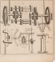 An illustration from The principles of mechanics : explaining and demonstrating the general laws of motion, the laws of gravity, motion of descending bodies, projectiles, mechanic powers, pendulums, centers of gravity, &c. strength and stress of timber, hydrostatics, and construction of machines : a work very necessary to be known, by all gentlemen, and others, that desire to have an insight into the works of nature and art : and extremely useful to all sorts of artificers, particularly to architects, engineers, shipwrights, millwrights, watchmakers, &c. or any that work in a mechanical way : illustrated with forty-three copper-plates (1773)