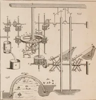 An illustration from The principles of mechanics : explaining and demonstrating the general laws of motion, the laws of gravity, motion of descending bodies, projectiles, mechanic powers, pendulums, centers of gravity, &c. strength and stress of timber, hydrostatics, and construction of machines : a work very necessary to be known, by all gentlemen, and others, that desire to have an insight into the works of nature and art : and extremely useful to all sorts of artificers, particularly to architects, engineers, shipwrights, millwrights, watchmakers, &c. or any that work in a mechanical way : illustrated with forty-three copper-plates (1773)