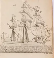 An illustration from The principles of mechanics : explaining and demonstrating the general laws of motion, the laws of gravity, motion of descending bodies, projectiles, mechanic powers, pendulums, centers of gravity, &c. strength and stress of timber, hydrostatics, and construction of machines : a work very necessary to be known, by all gentlemen, and others, that desire to have an insight into the works of nature and art : and extremely useful to all sorts of artificers, particularly to architects, engineers, shipwrights, millwrights, watchmakers, &c. or any that work in a mechanical way : illustrated with forty-three copper-plates (1773)