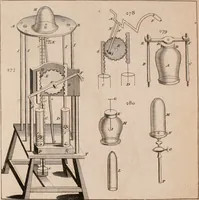 An illustration from The principles of mechanics : explaining and demonstrating the general laws of motion, the laws of gravity, motion of descending bodies, projectiles, mechanic powers, pendulums, centers of gravity, &c. strength and stress of timber, hydrostatics, and construction of machines : a work very necessary to be known, by all gentlemen, and others, that desire to have an insight into the works of nature and art : and extremely useful to all sorts of artificers, particularly to architects, engineers, shipwrights, millwrights, watchmakers, &c. or any that work in a mechanical way : illustrated with forty-three copper-plates (1773)