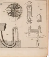 An illustration from The principles of mechanics : explaining and demonstrating the general laws of motion, the laws of gravity, motion of descending bodies, projectiles, mechanic powers, pendulums, centers of gravity, &c. strength and stress of timber, hydrostatics, and construction of machines : a work very necessary to be known, by all gentlemen, and others, that desire to have an insight into the works of nature and art : and extremely useful to all sorts of artificers, particularly to architects, engineers, shipwrights, millwrights, watchmakers, &c. or any that work in a mechanical way : illustrated with forty-three copper-plates (1773)