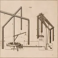 Picture 45 of 52 from The principles of mechanics : explaining and demonstrating the general laws of motion, the laws of gravity, motion of descending bodies, projectiles, mechanic powers, pendulums, centers of gravity, &c. strength and stress of timber, hydrostatics, and construction of machines : a work very necessary to be known, by all gentlemen, and others, that desire to have an insight into the works of nature and art : and extremely useful to all sorts of artificers, particularly to architects, engineers, shipwrights, millwrights, watchmakers, &c. or any that work in a mechanical way : illustrated with forty-three copper-plates (1773), leaf 375