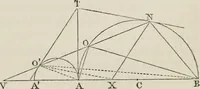 An illustration from Principles of modern geometry, with numerious applications to plane and spherical figures; and an appendix, containing questions for exercise. Intended chiefly for the use of junior students (1862)