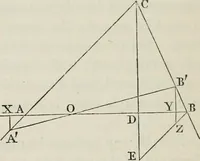 An illustration from Principles of modern geometry, with numerious applications to plane and spherical figures; and an appendix, containing questions for exercise. Intended chiefly for the use of junior students (1862)