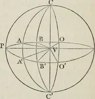 An illustration from Principles of modern geometry, with numerious applications to plane and spherical figures; and an appendix, containing questions for exercise. Intended chiefly for the use of junior students (1862)