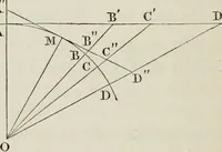 An illustration from Principles of modern geometry, with numerious applications to plane and spherical figures; and an appendix, containing questions for exercise. Intended chiefly for the use of junior students (1862)