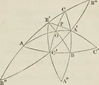 An illustration from Principles of modern geometry, with numerious applications to plane and spherical figures; and an appendix, containing questions for exercise. Intended chiefly for the use of junior students (1862)