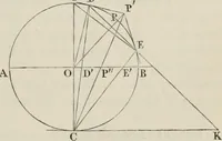 An illustration from Principles of modern geometry, with numerious applications to plane and spherical figures; and an appendix, containing questions for exercise. Intended chiefly for the use of junior students (1862)