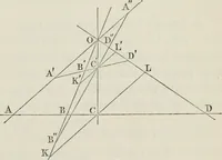 An illustration from Principles of modern geometry, with numerious applications to plane and spherical figures; and an appendix, containing questions for exercise. Intended chiefly for the use of junior students (1862)